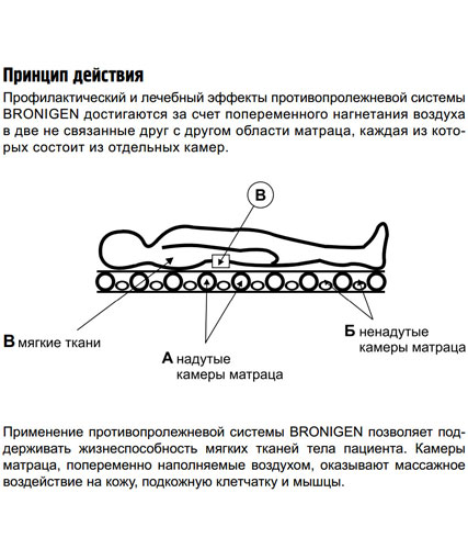 Противопролежневый баллонный матрас с покрывалом и компрессором Bronigen