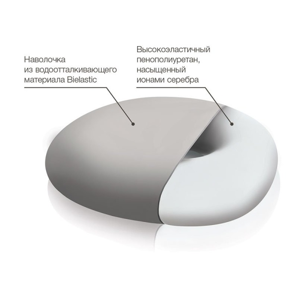 Ортопедическая подушка-кольцо с отверстием Trelax Medica